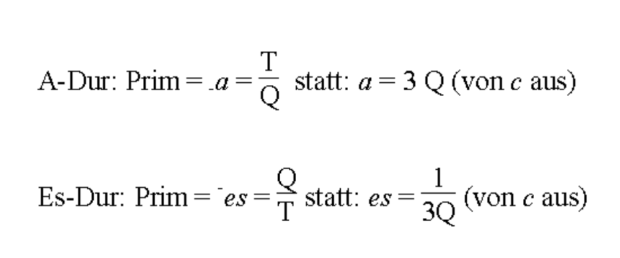 音想像論からの切り抜き