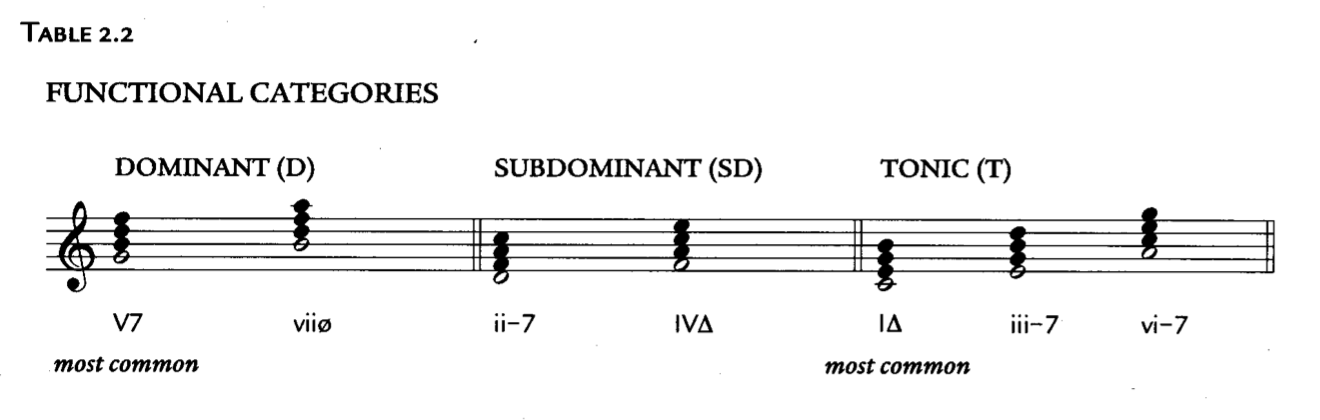Jazzology