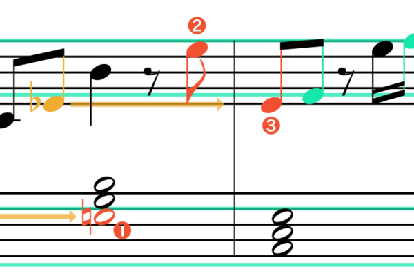無調性音楽 アーカイブ Soundquest