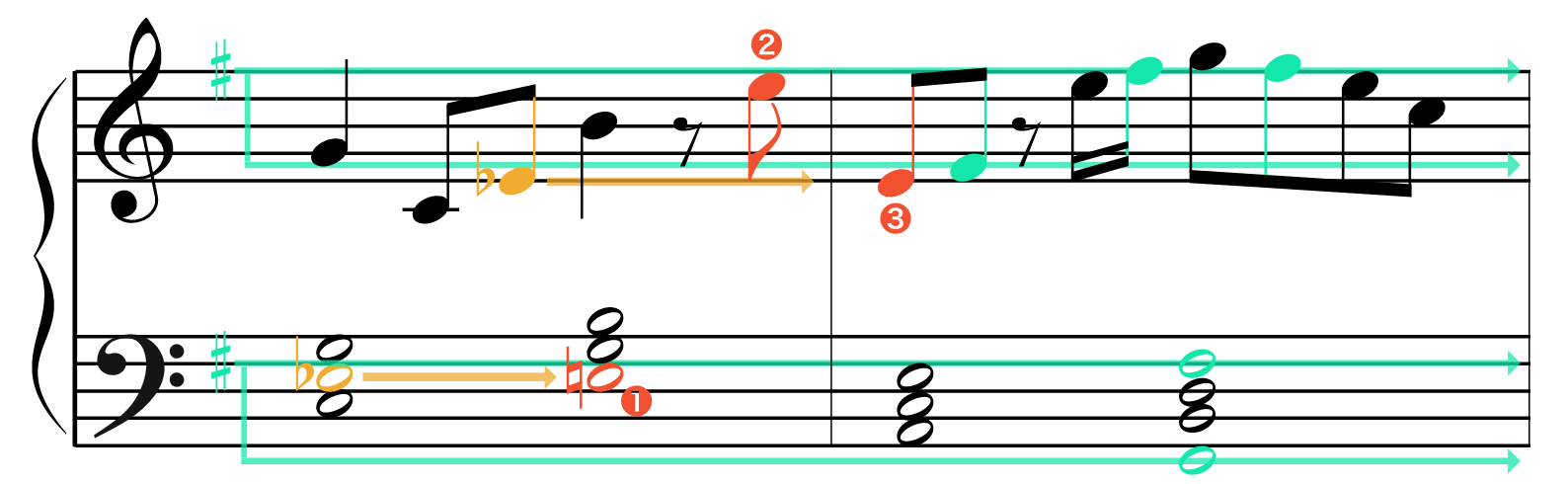 調と調性 Soundquest