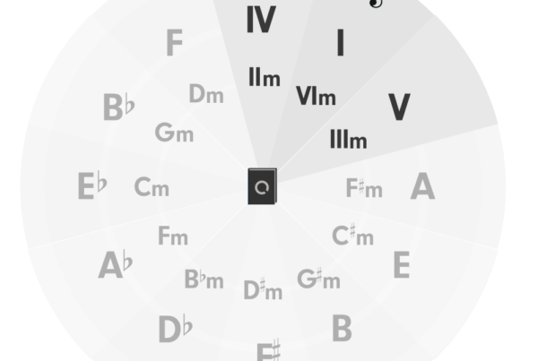 ローマ数字分析 アーカイブ Soundquest