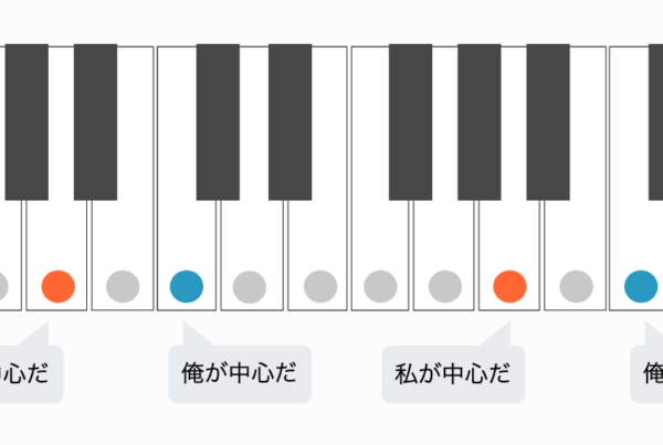 スケール 音階 アーカイブ Soundquest