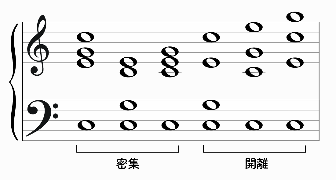 和声 : 標準配置 - SoundQuest