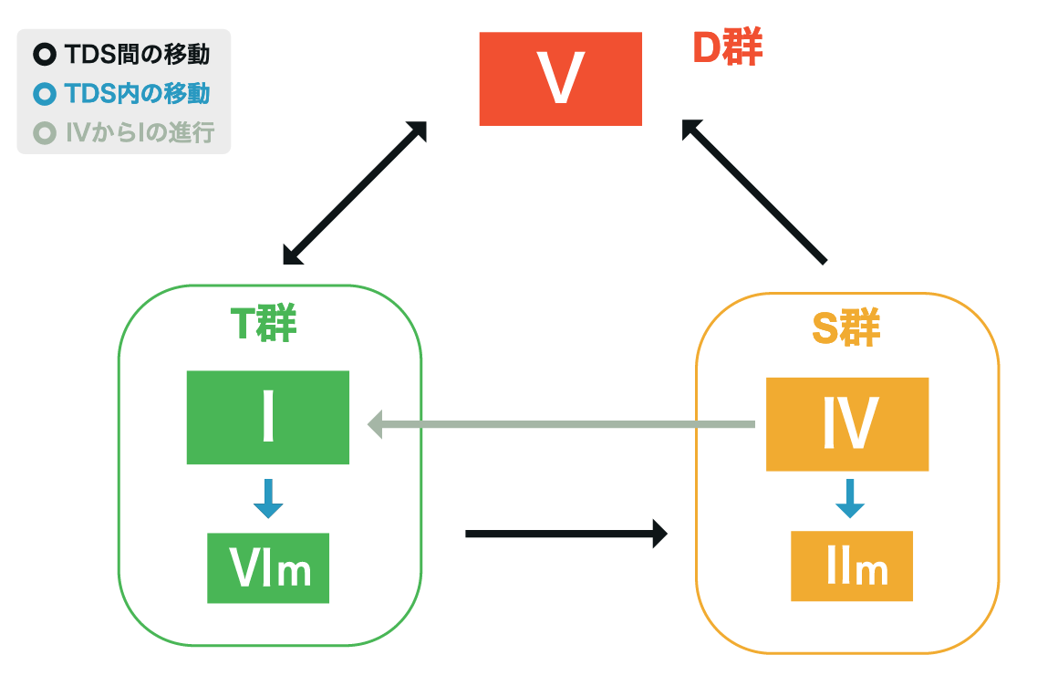 古典派長調の様式 - 2ページ目 (2ページ中) - SoundQuest