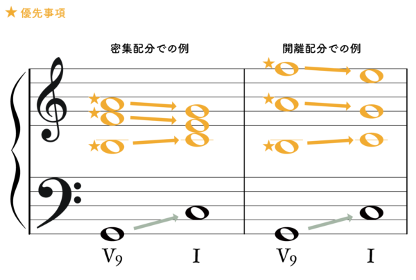 HARMONY AND VOICE LEADING　音楽的調和と声部連結 HARMONY AND VOICE LEADING 音楽的調和と声部連結 HARMONY AND