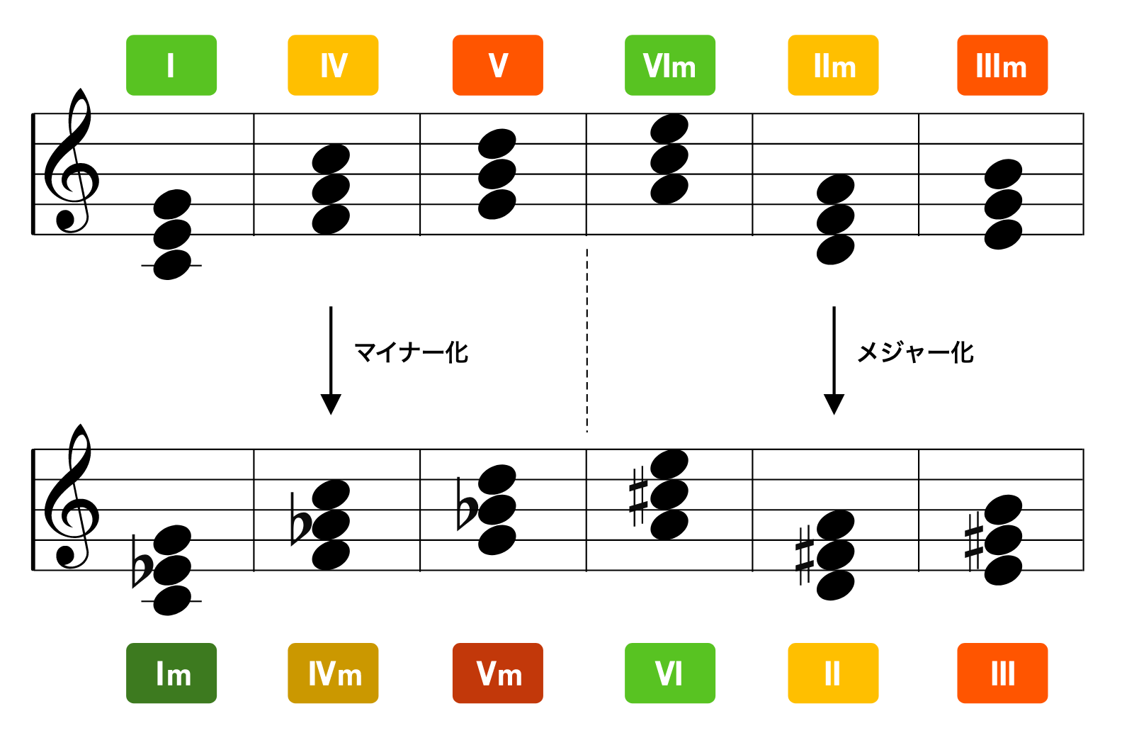 クオリティ チェンジ Soundquest