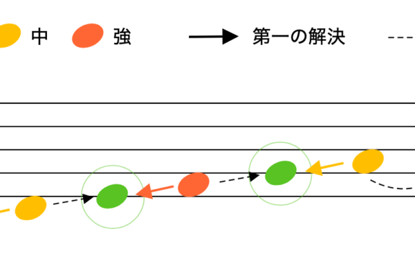 メロディーの理論と実際