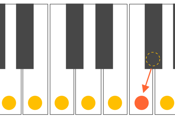 Ⅲ章:音階の探究 アーカイブ - SoundQuest