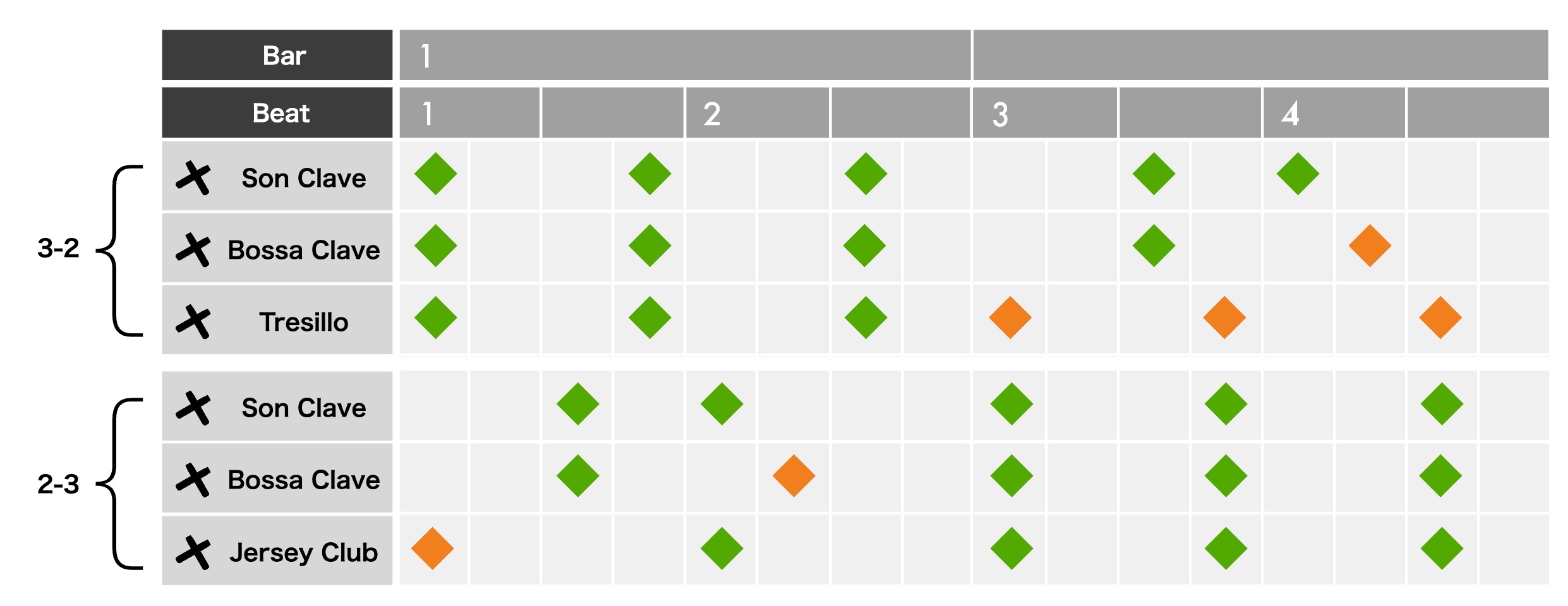 クラーヴェとトレシーロ - 2ページ目 (2ページ中) - SoundQuest