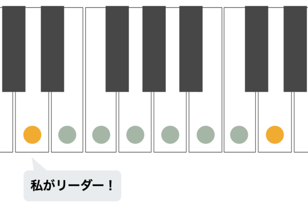 Ⅲ章:音階の探究 アーカイブ - SoundQuest