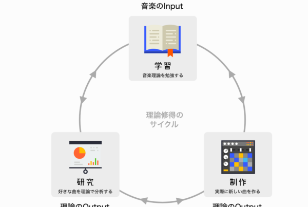 メロディーの理論と実際 メロディーの理論と実際 メロディーの理論と実際 Amazon.co.jp