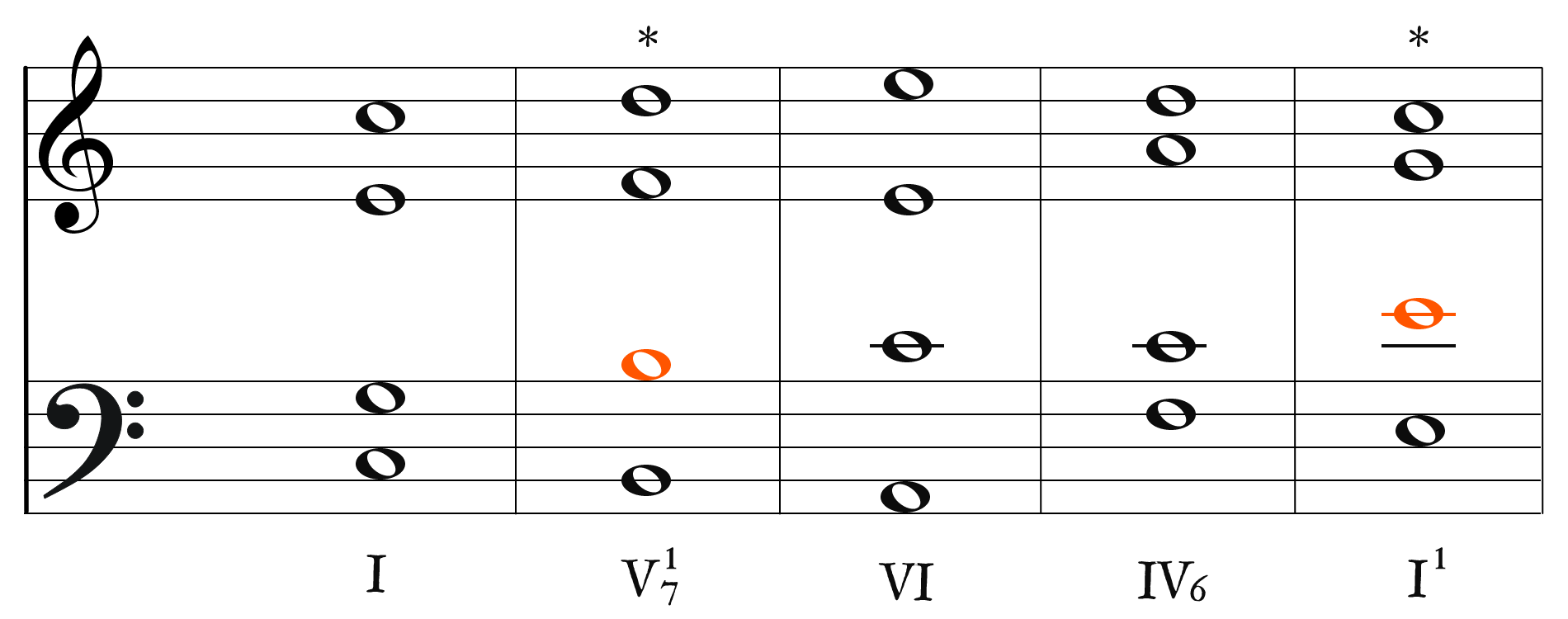 和声 第一転回形 Soundquest
