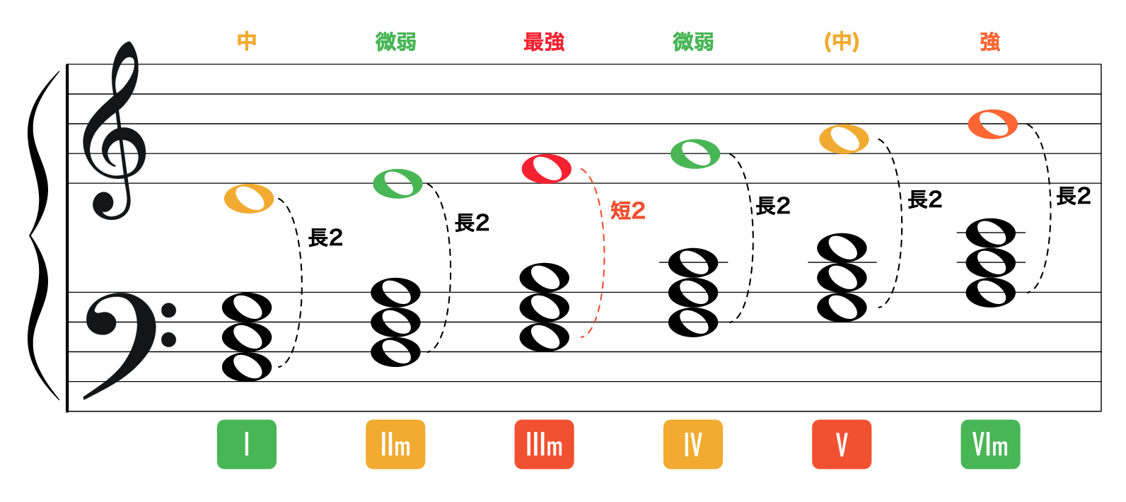 2nd Shellの用法 Soundquest