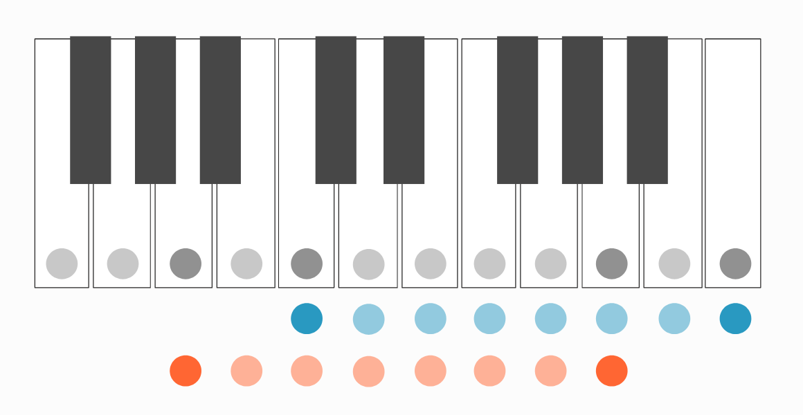 音階の仕組み 段差にすべてを Soundquest