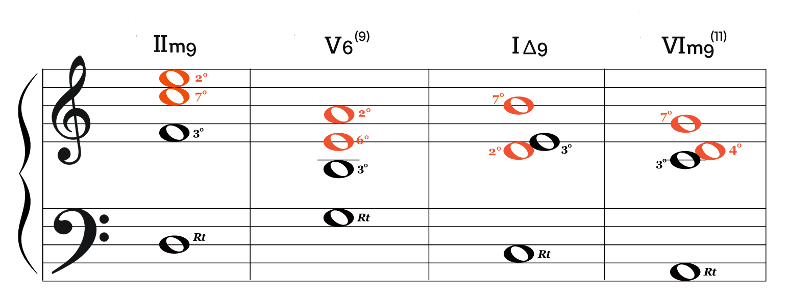 セブンスやテンションの活用 2ページ目 2ページ中 Soundquest