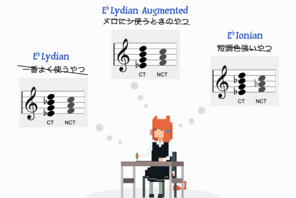 スケール 音階 アーカイブ Soundquest