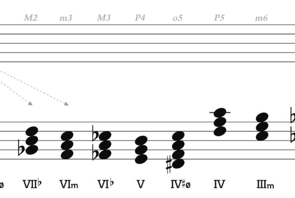 メロディ編 アーカイブ - SoundQuest