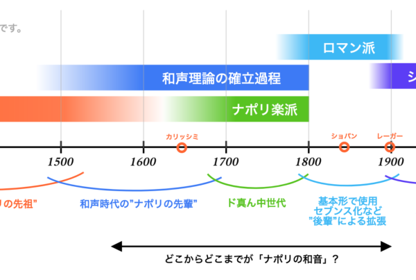 ナポリの六 アーカイブ Soundquest