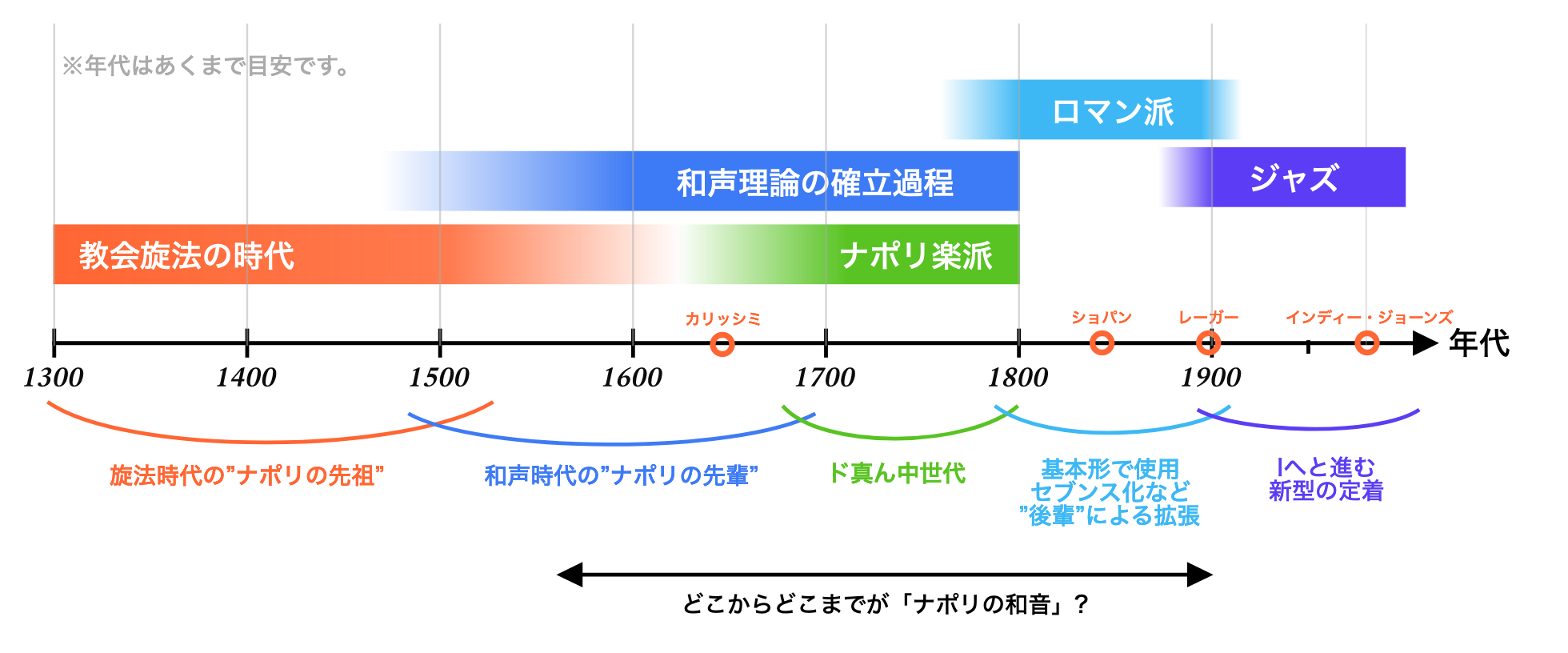 ナポリの六の解釈に関する詳論 - 2ページ目 (2ページ中) - SoundQuest