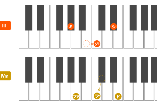 エンハーモニック 異名同音 アーカイブ Soundquest