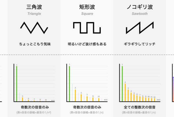 メロディーの理論と実際 メロディーの理論と実際 Amazon.co.jp: Groove Theory: ミュージック