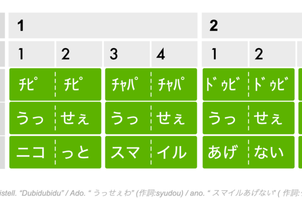 メロディーの理論と実際 アーカイブ - SoundQuest