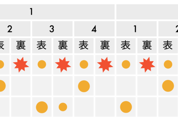 アーカイブ - SoundQuest