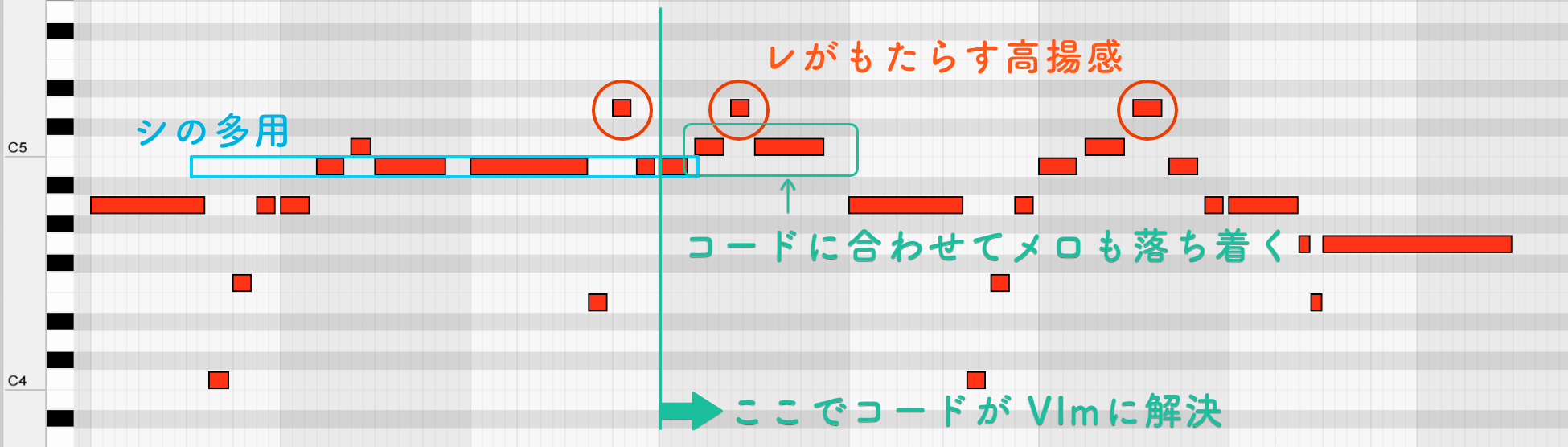 ロビンソン サビ